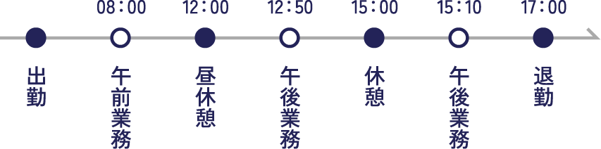 技術職（部品加工・仕上・組立） 1日の流れ