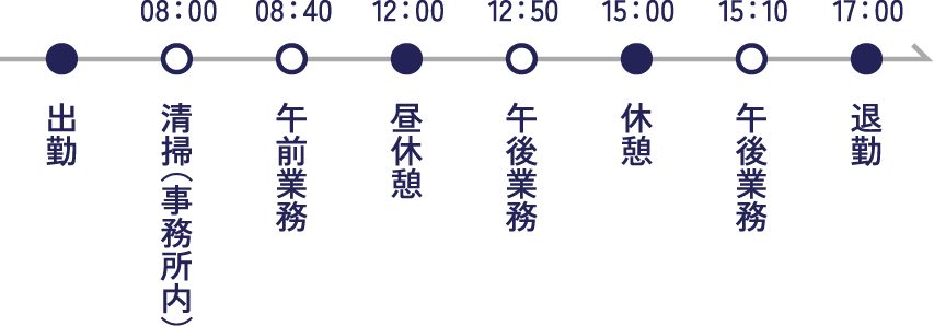 一般事務 1日の流れ